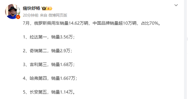 7月俄罗斯乘用车销量14.62万辆 中国品牌占比70%