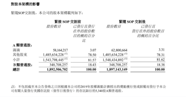 小鹏汽车宣布：完成收购滴滴智能汽车业务SOP交割