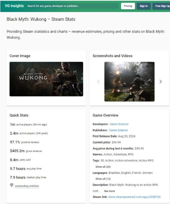 《黑神话》Steam销量已破840万份 总收入接近30亿元
