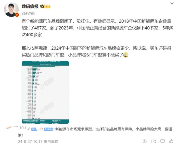 中国新能源车企5年淘汰400多家 网友：还得买热门品牌