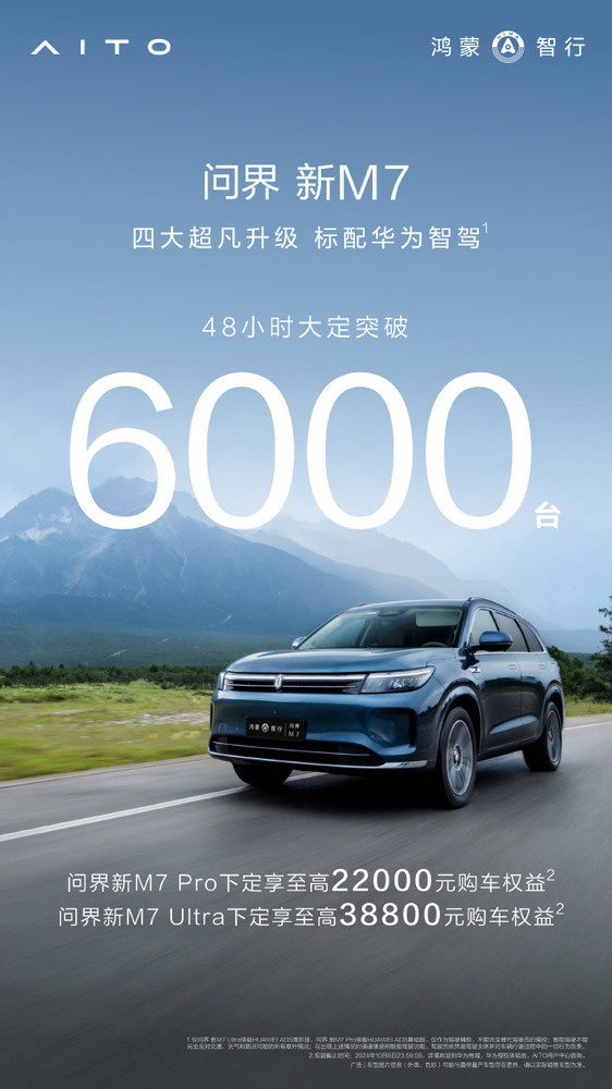 太猛了！问界新M7上市48小时大定突破6000台