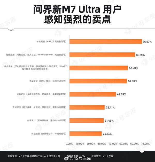 精准捕捉用户需求痛点！问界新M7 Pro正式上市