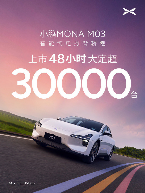 小鹏MONA M03上市48小时大定突破30000台 今日交付