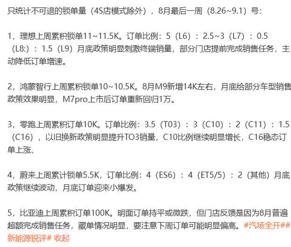 造车新势力出现三强格局：理想鸿蒙零跑周订单均破万