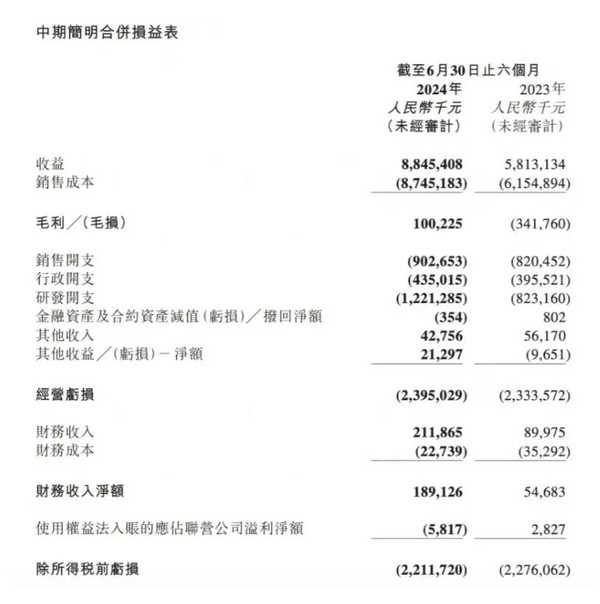 订单销量直追理想鸿蒙 零跑闷声发大财 但没法高枕无忧