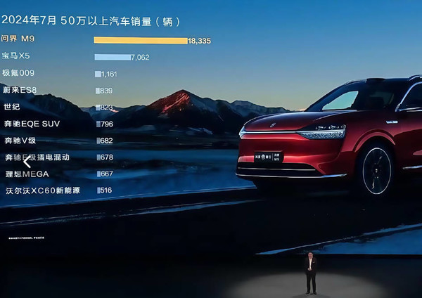 余承东：问界M9累计大定13万 连续五月蝉联豪华市场冠军