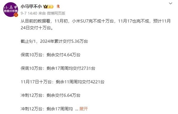 小米SU7预计11月24日交付10万台！已连续3月破万