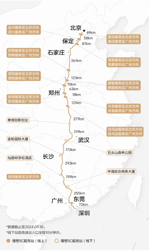 理想汽车第500座高速超充站上线 覆盖445个服务区