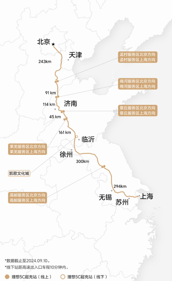 理想汽车第500座高速超充站上线 覆盖445个服务区