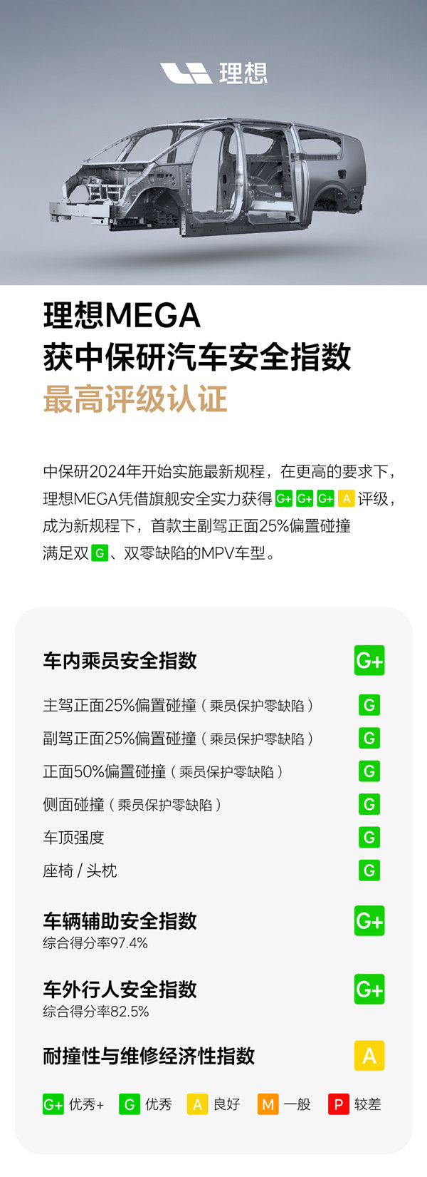 理想汽车如何打造最高安全标准？卷完碰撞测试再卷智驾