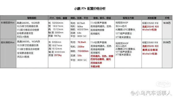 小鹏P7+售价曝光：23万元拿下？小米SU7对手来了