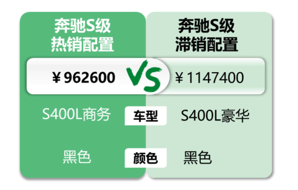 奔驰销售：客户说这代S级丑 隔壁78那俩兄弟更丑