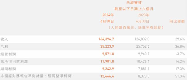 小米智能技术公司注册资本增资3亿 总额达18.46亿