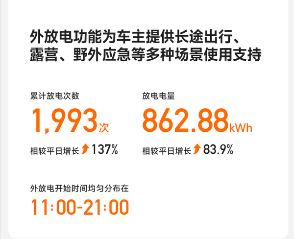 小米汽车发布国庆假期出行报告：行驶里程4101万公里