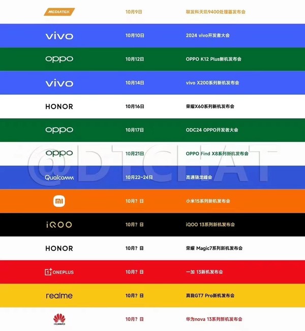 10月科技新品发布会一图看懂：光OPPO就有三场