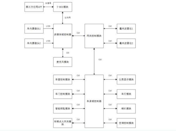 比亚迪新专利公布：可检测车内生命体遗留并提醒