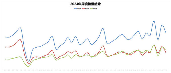 小米汽车上周销量5600辆 单车纯电第五 品牌全国第十