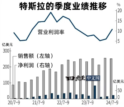 日媒：美欧车企开始推出低价电动汽车 将加速电车普及