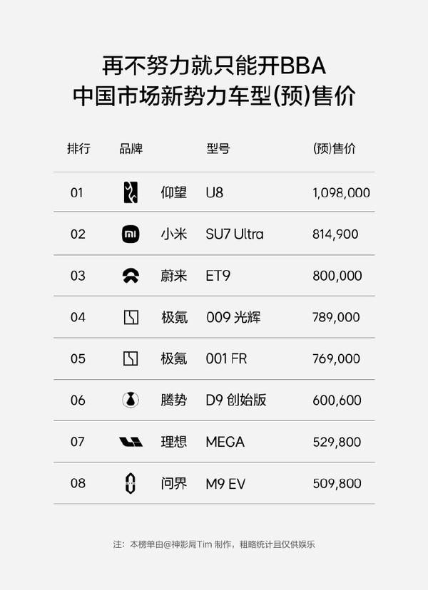 小米卖到80万 雷军：不要迷信BBA 国产品牌正全面崛起