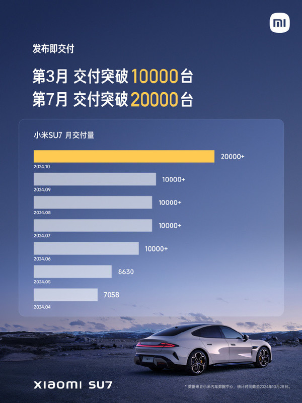 日本野村证券：预计小米汽车2027年销量接近400万台