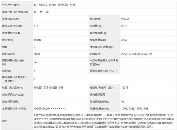 小米SU7 Ultra现身工信部 大尾翼选装 极速318km/h