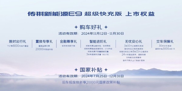 广汽传祺新能源E9超级快充版上市！售价32.28万元起