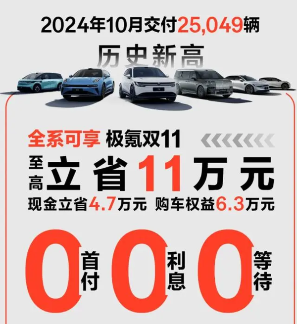 特斯拉理想优惠升级 2025年新能源价格战提前打响？