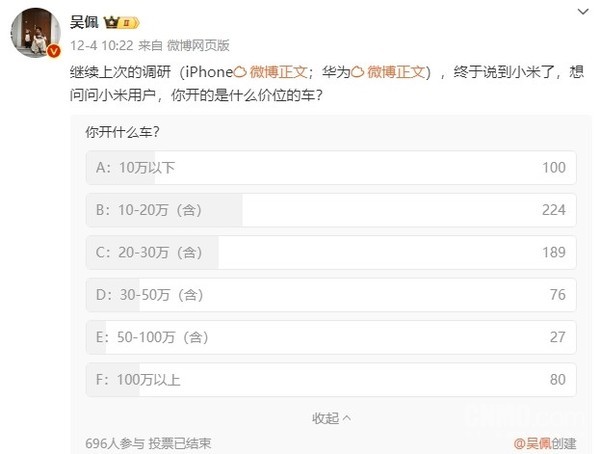 小米手机用户都开什么价位的车？调查：10-20万的居多
