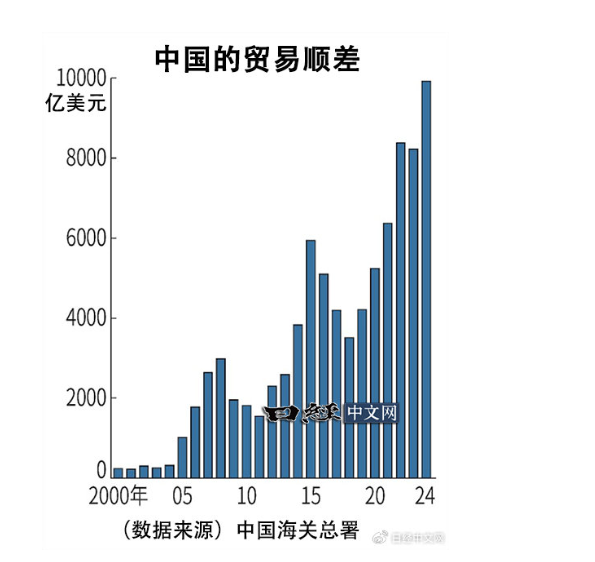 日媒关注中国2024贸易顺差：汽车、PC、家电出口大涨