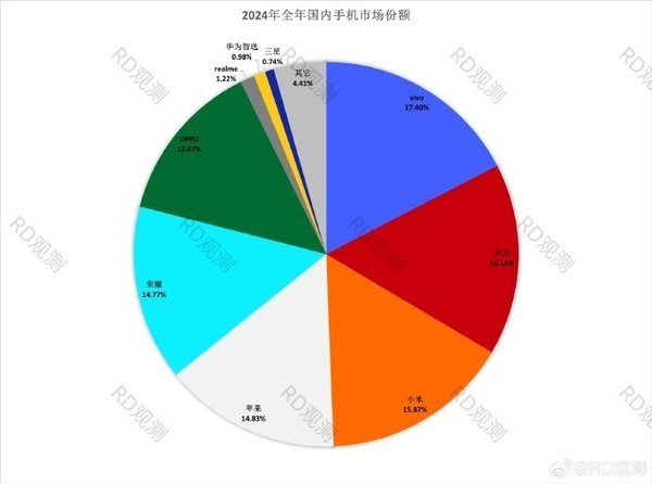 早报：中国手机市场份额排名 曝丰田继续人事调整