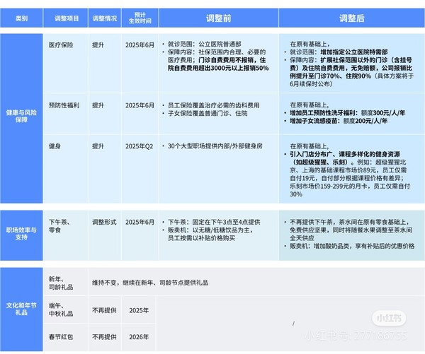 曝字节跳动调整福利 取消春节红包 新增特需医疗报销