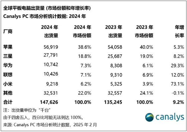 早报：曝华为将全面反攻海外市场 折叠iPhone爆料汇总