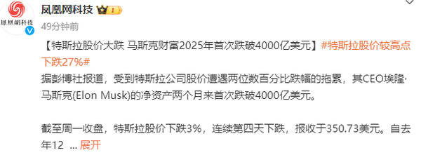 特斯拉股价暴跌 马斯克财富两月内首降4000亿美元以下