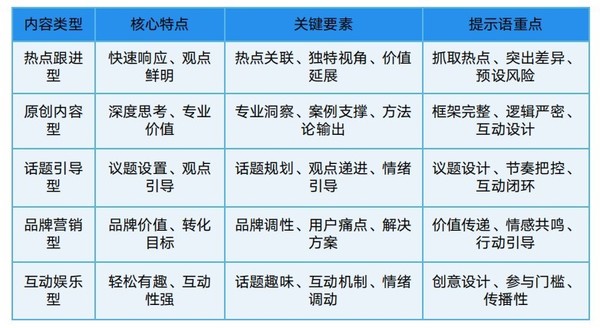 我和清华大学&ldquo;研究&rdquo;DeepSeek：轻松玩转热门社交平台