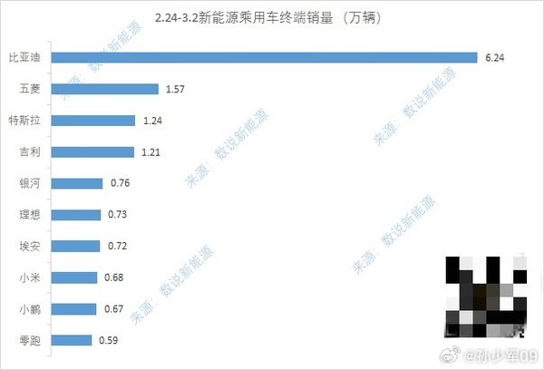 小米汽车上周销量达6800台 网友催促该提提产能了